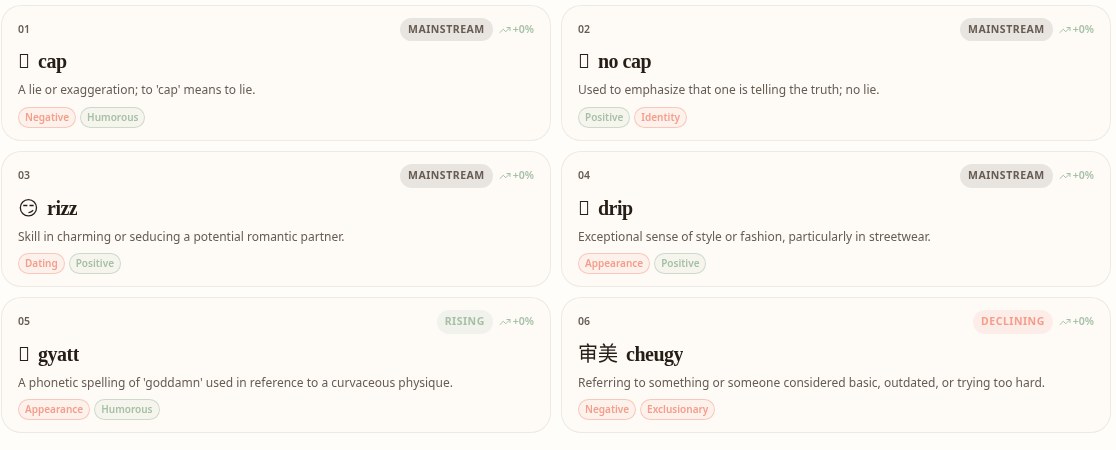 Atlas Youth Language and Slang module with definitions and trend status
