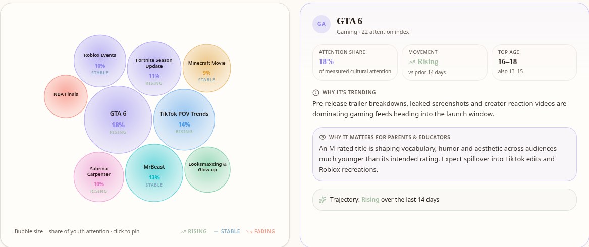 Atlas Youth trends view showing an attention bubble chart of cultural drivers and why each one is trending