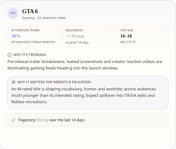 Atlas Youth attention driver detail for a trending game